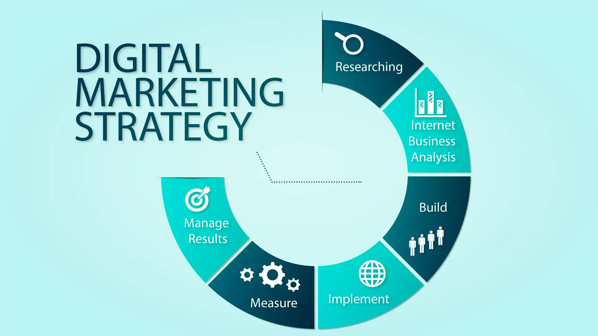 11 Tips Digital Marketing Terbaik untuk Mengoptimalkan Strategi Bisnis Online Anda