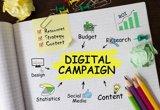 Tren Digital Marketing 2025 dan Cara Mengoptimalkannya