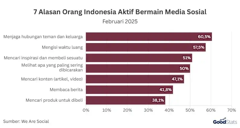 Rumah Media